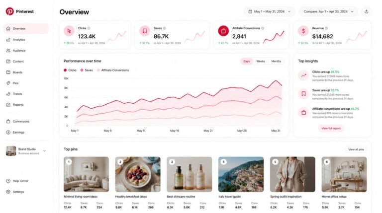 Pinterest affiliate marketing system