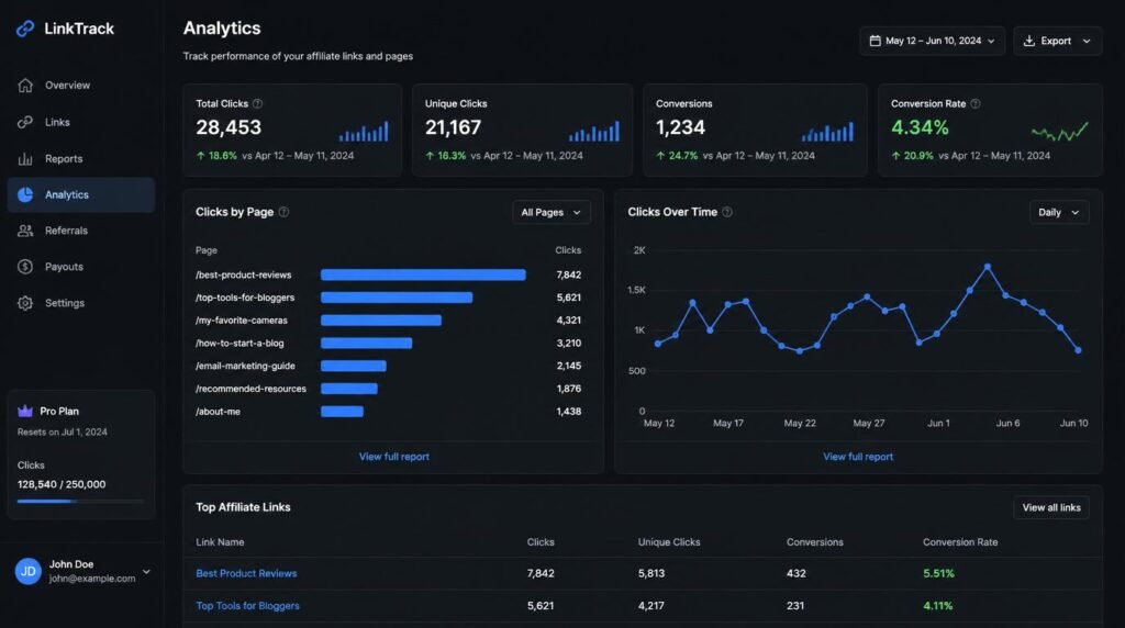 first affiliate website setup