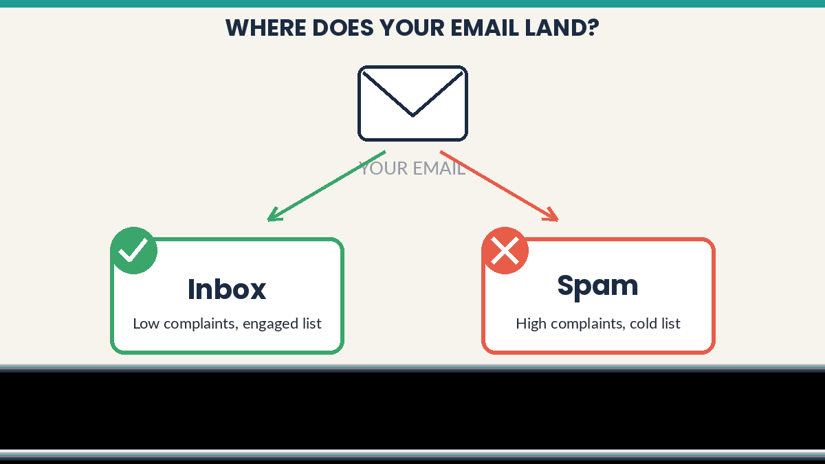 affiliate emails