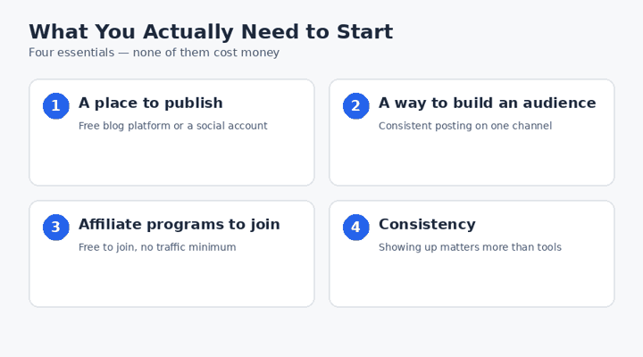 start affiliate marketing with no money 2026