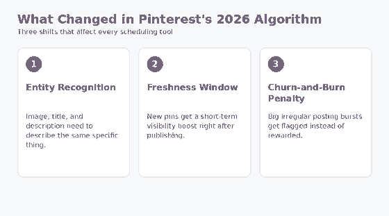 best pinterest scheduling tool 2026