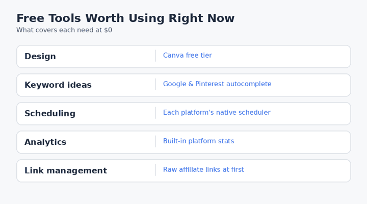 start affiliate marketing with no money 2026