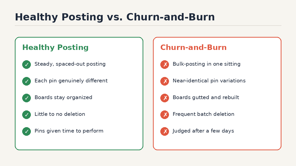 pinterest churn and burn penalty