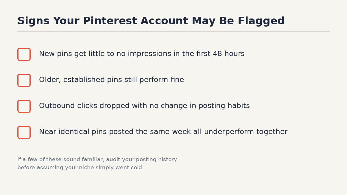 pinterest churn and burn penalty