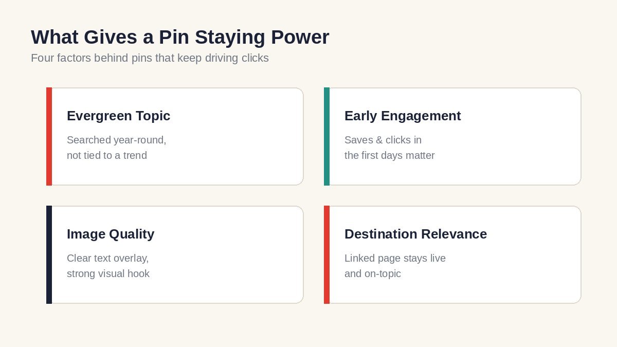 how long do pinterest pins last