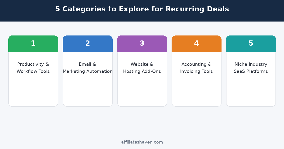 recurring commission software affiliate programs small blogs