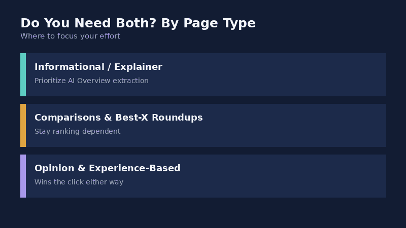 writing for AI overviews vs Google rankings